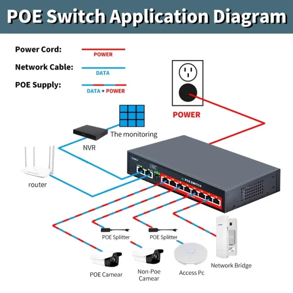 STEAMEMO-SSC PoE Switch – Power & Connect from 4 to 24 Ports - Image 3