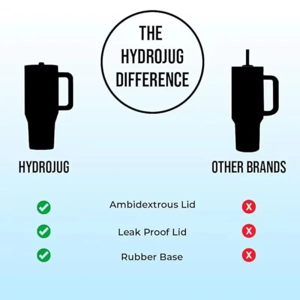 HydroJug Traveler Tumbler – 32oz/40oz - Image 3
