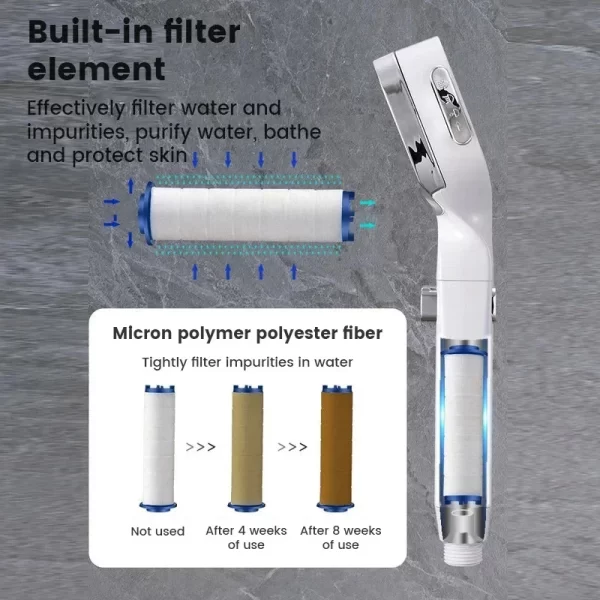 High Pressure Shower Head – 3 Adjustable Modes with Filter - Image 6