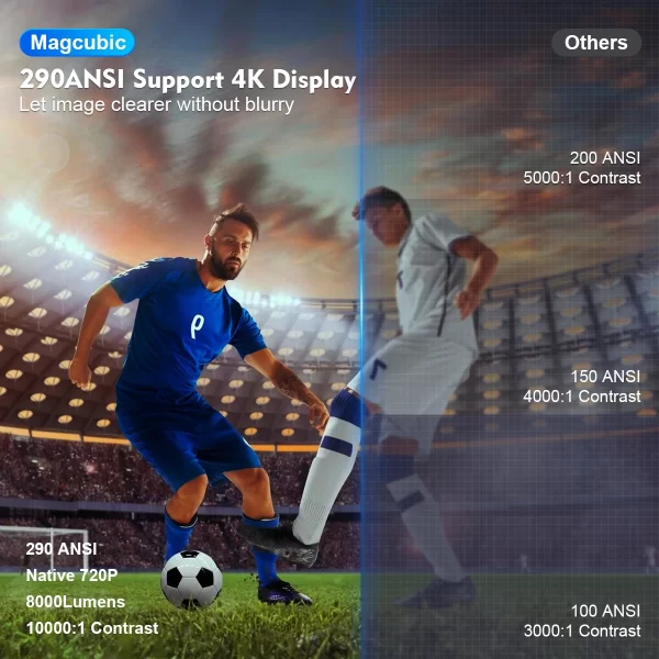Magcubic HY300 Pro Projector – 4K Support - Image 4